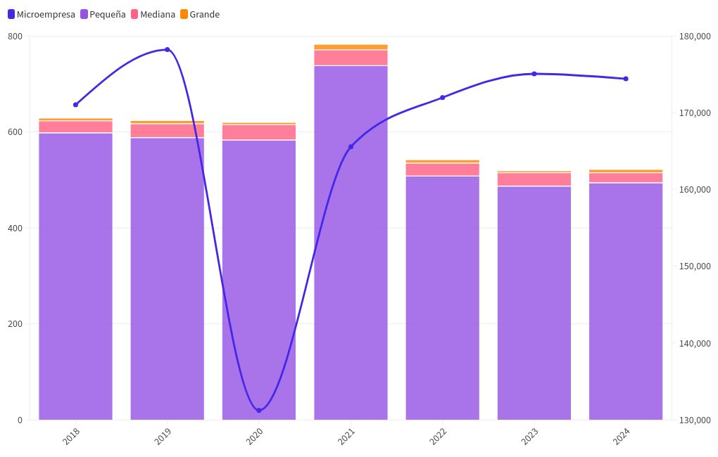 chart visualization