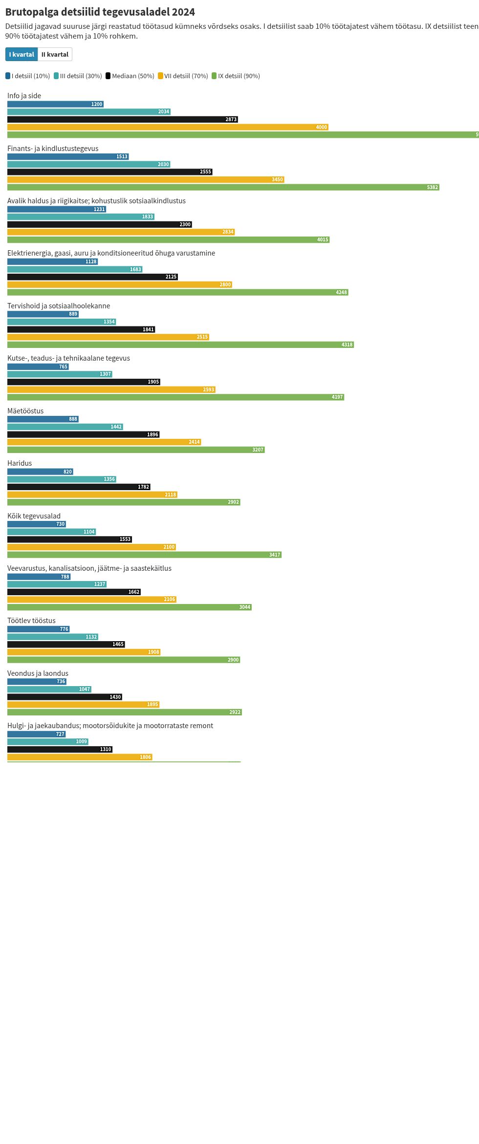 chart visualization