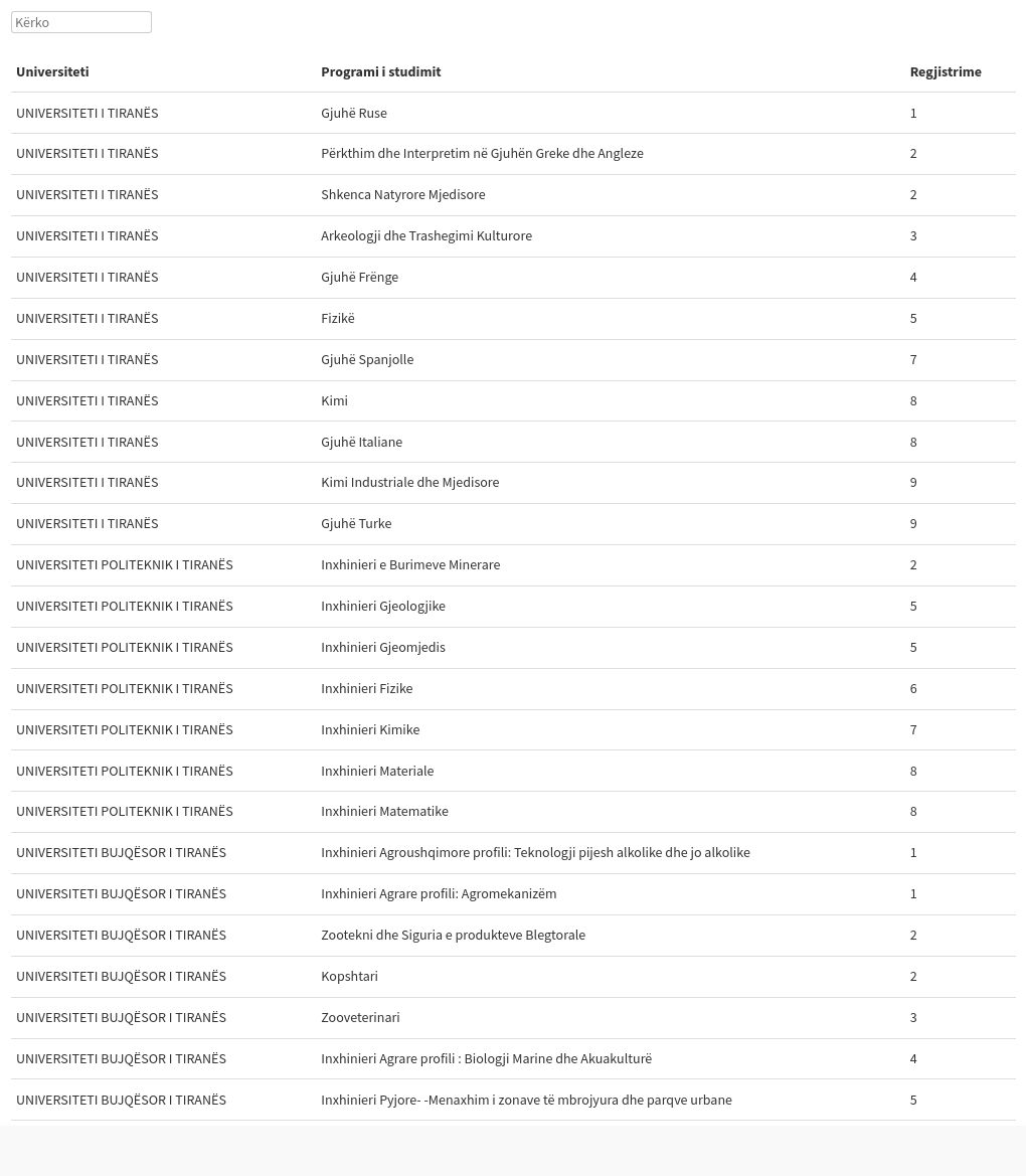 table visualization