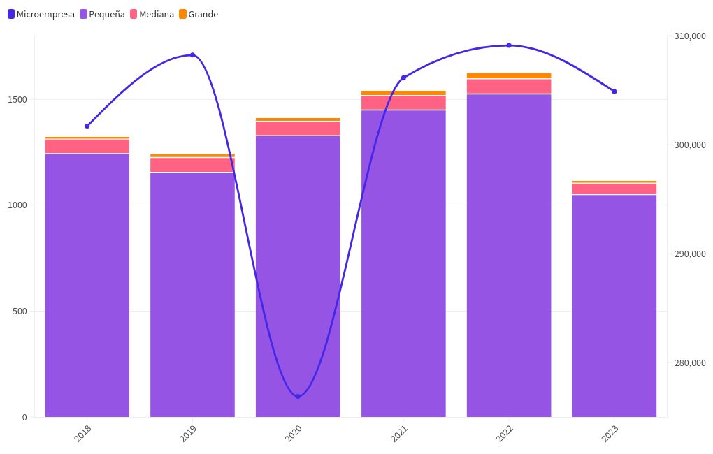 chart visualization