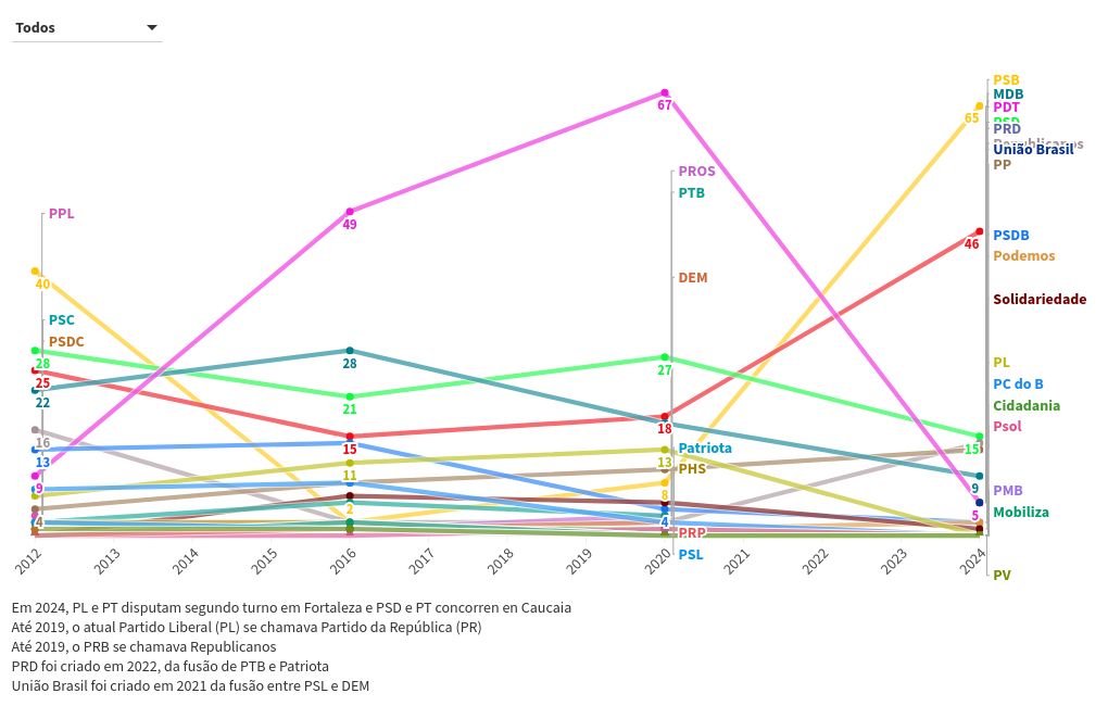 chart visualization