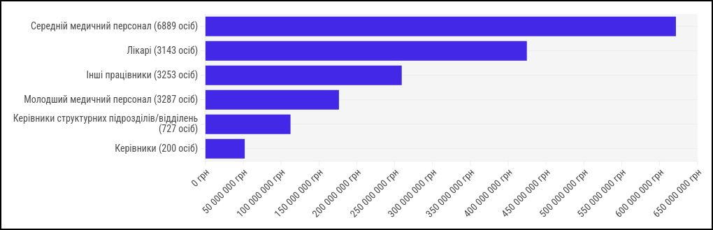 chart visualization