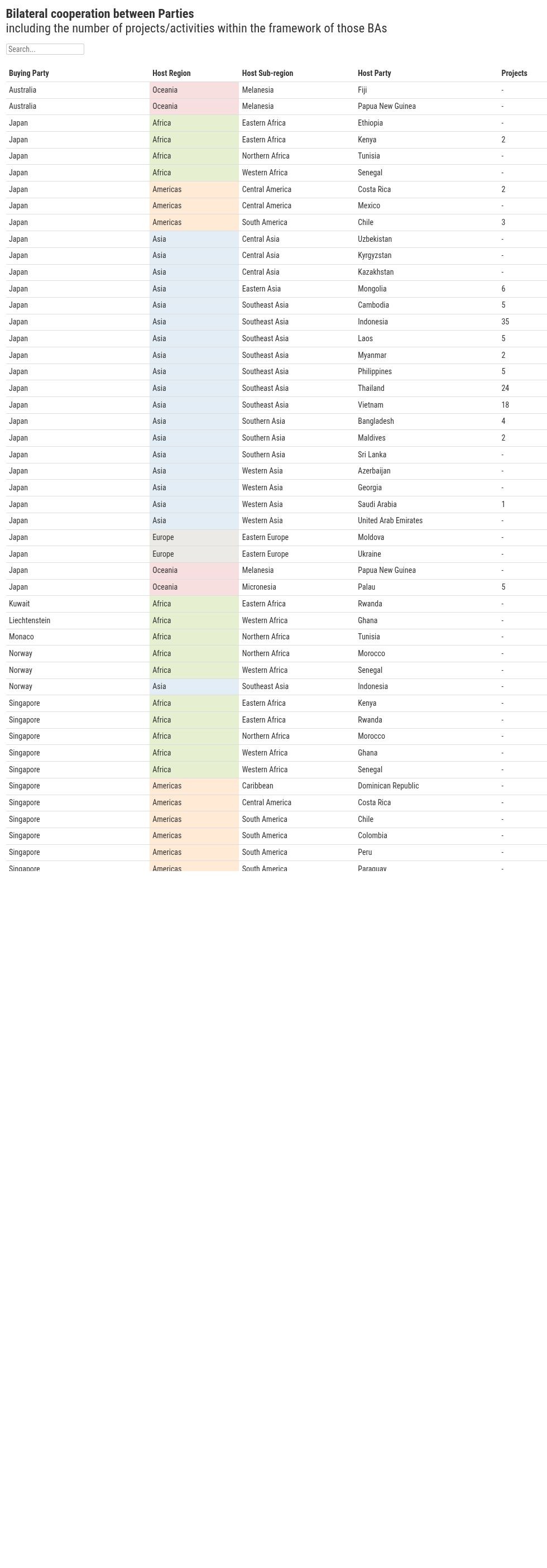 table visualization