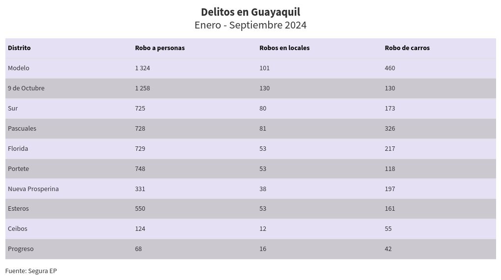 table visualization