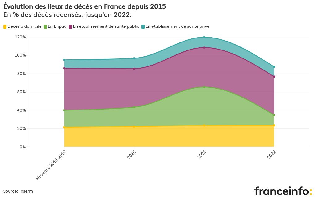 chart visualization