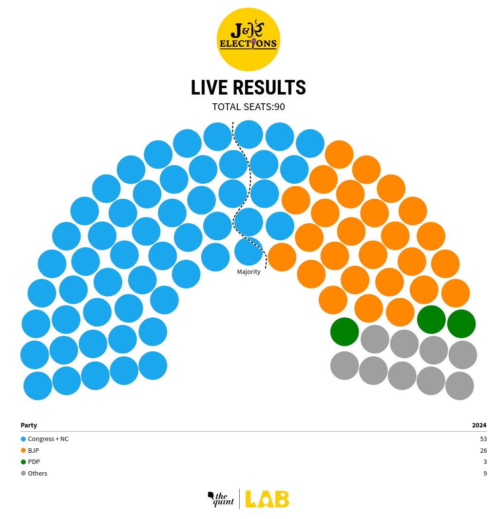 parliament visualization