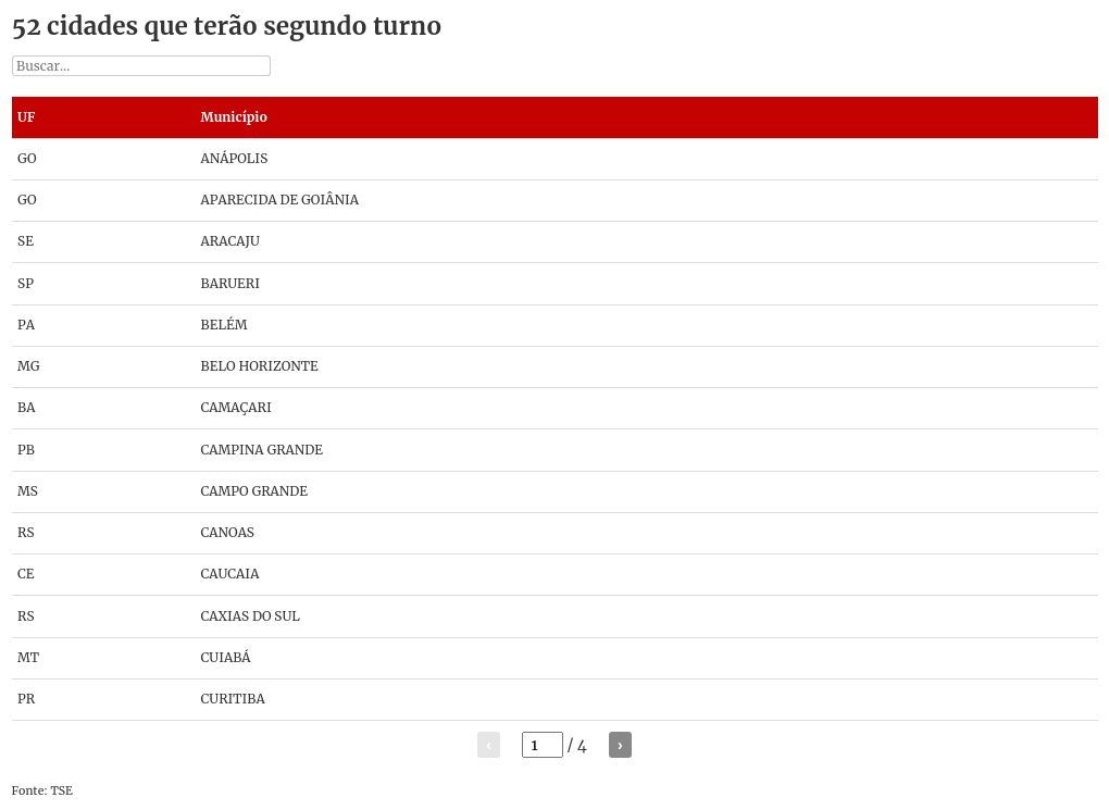 table visualization