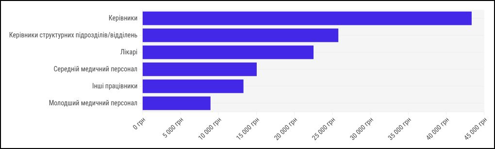 chart visualization