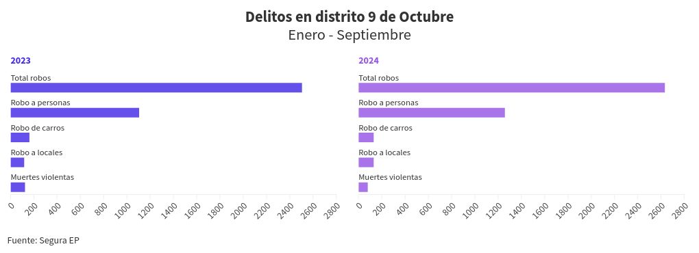 chart visualization