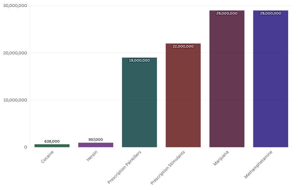 chart visualization