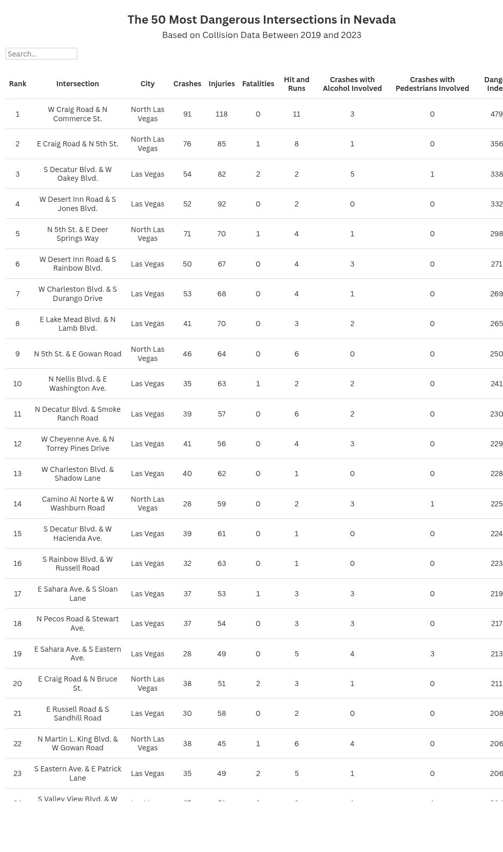 table visualization