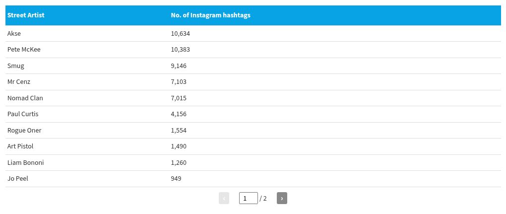 table visualization