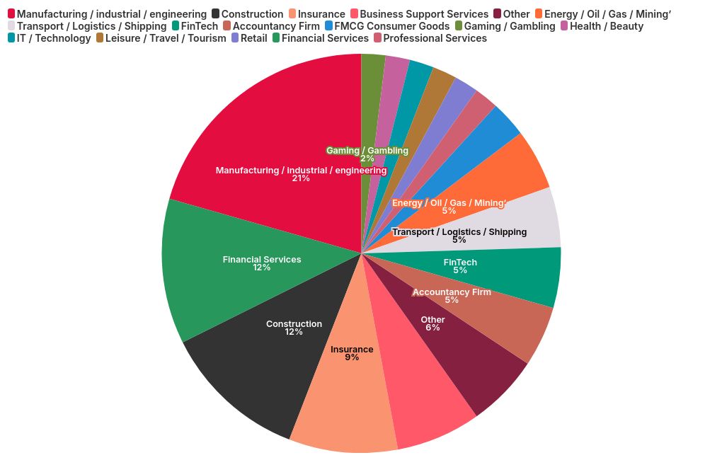 chart visualization