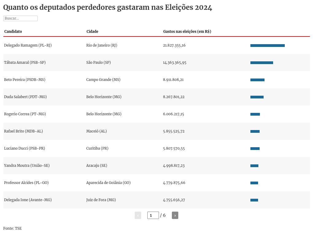 table visualization