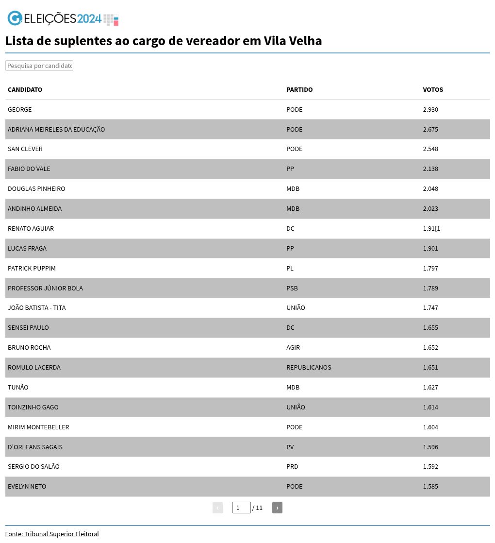 table visualization