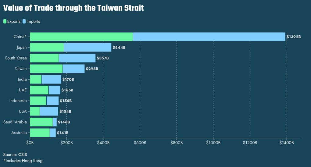 chart visualization