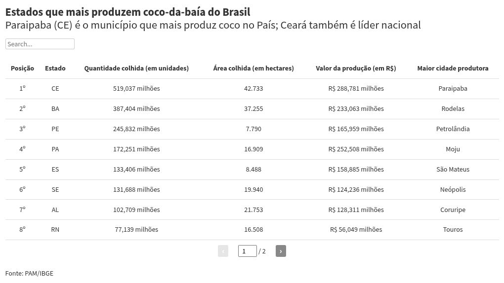 table visualization