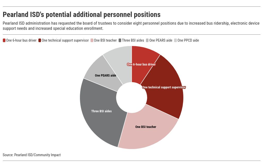 chart visualization