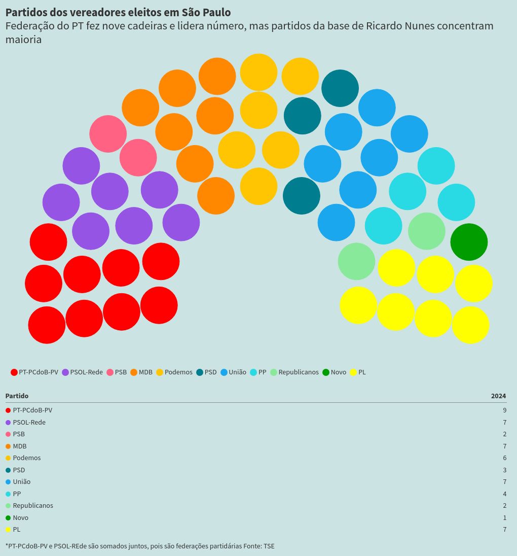 parliament visualization