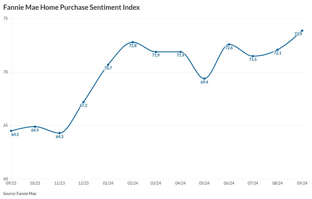 chart visualization