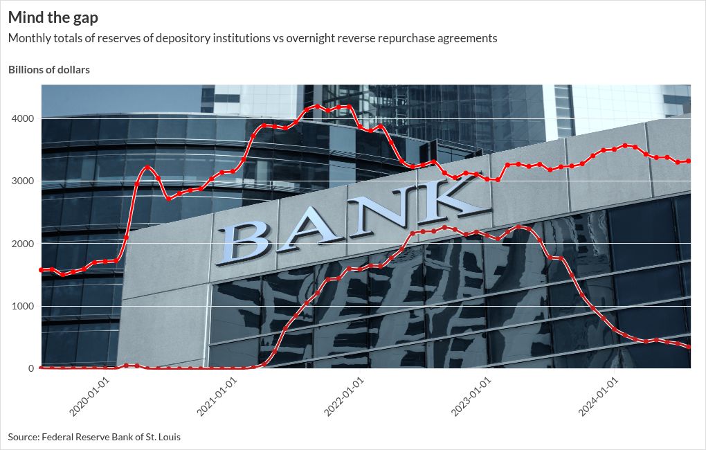 chart visualization