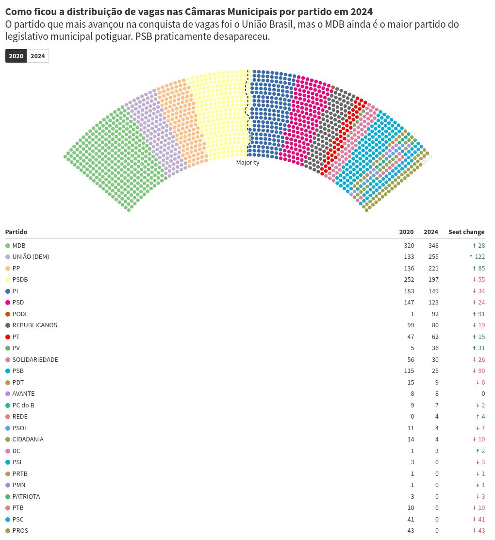 parliament visualization