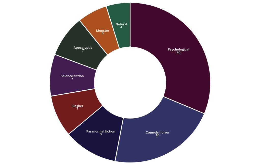 chart visualization