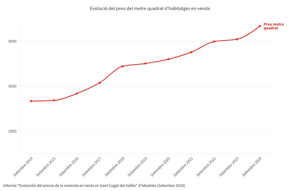 chart visualization