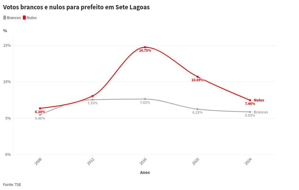 chart visualization