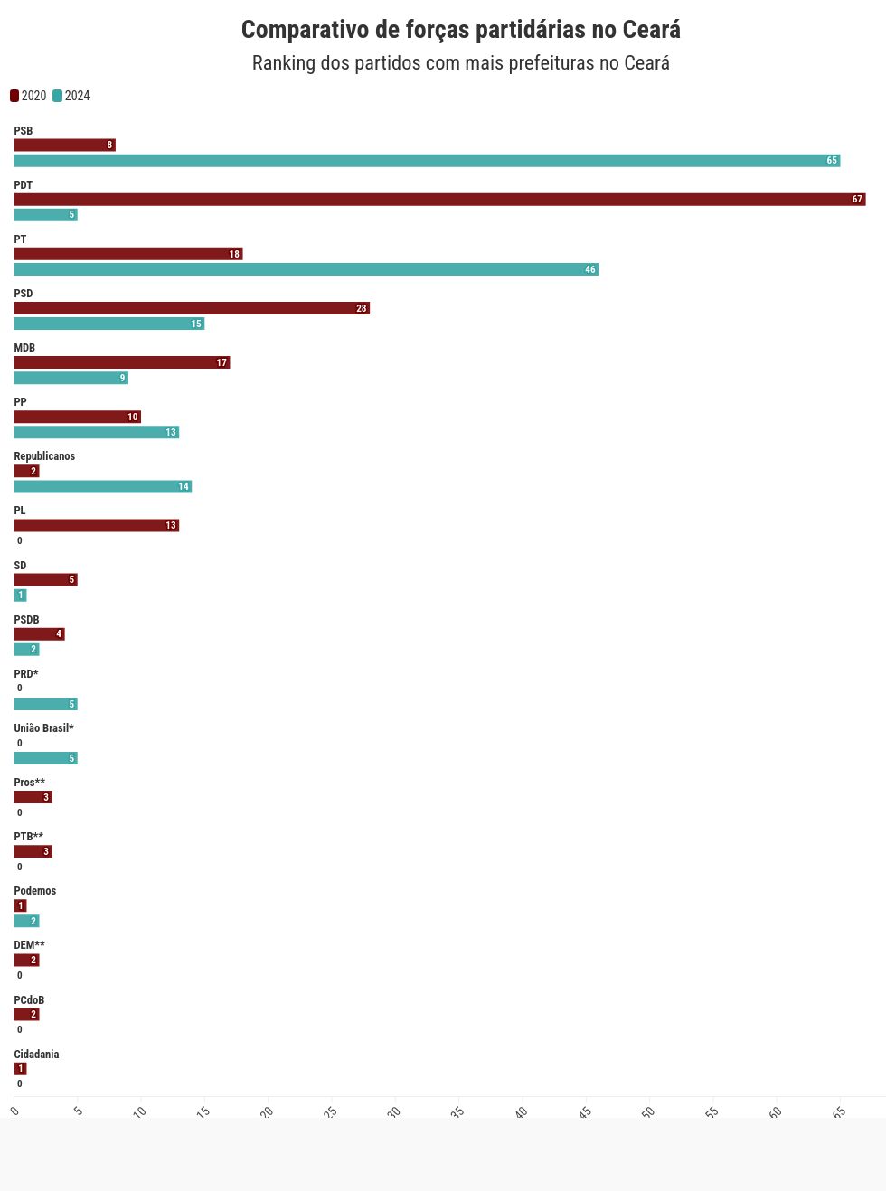 chart visualization