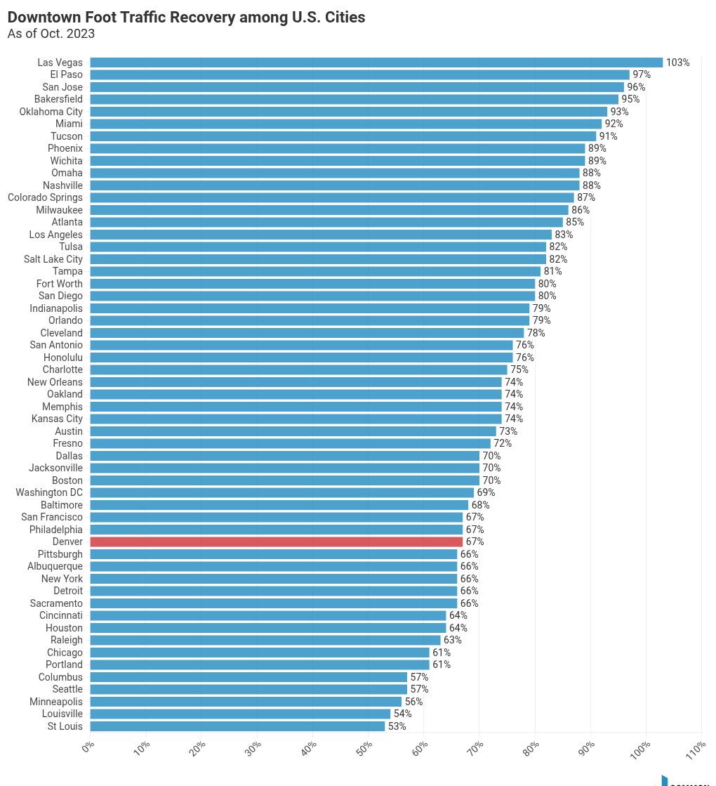 chart visualization