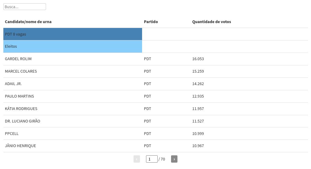 table visualization