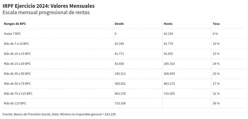 table visualization