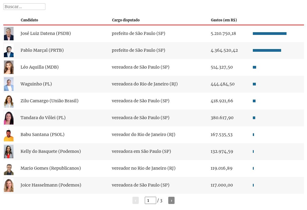 table visualization