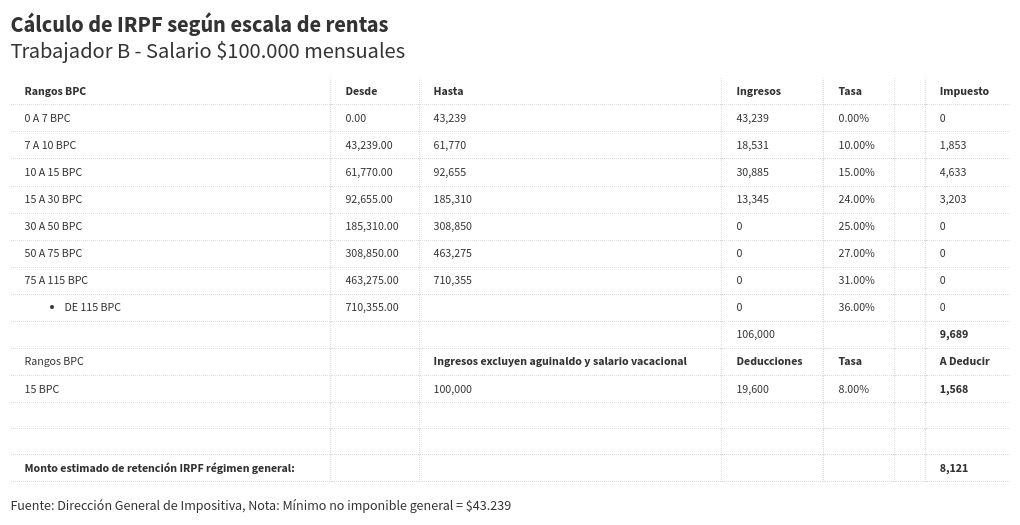 table visualization