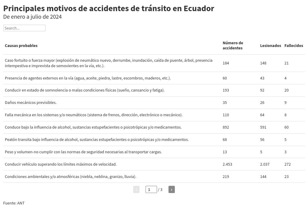 table visualization