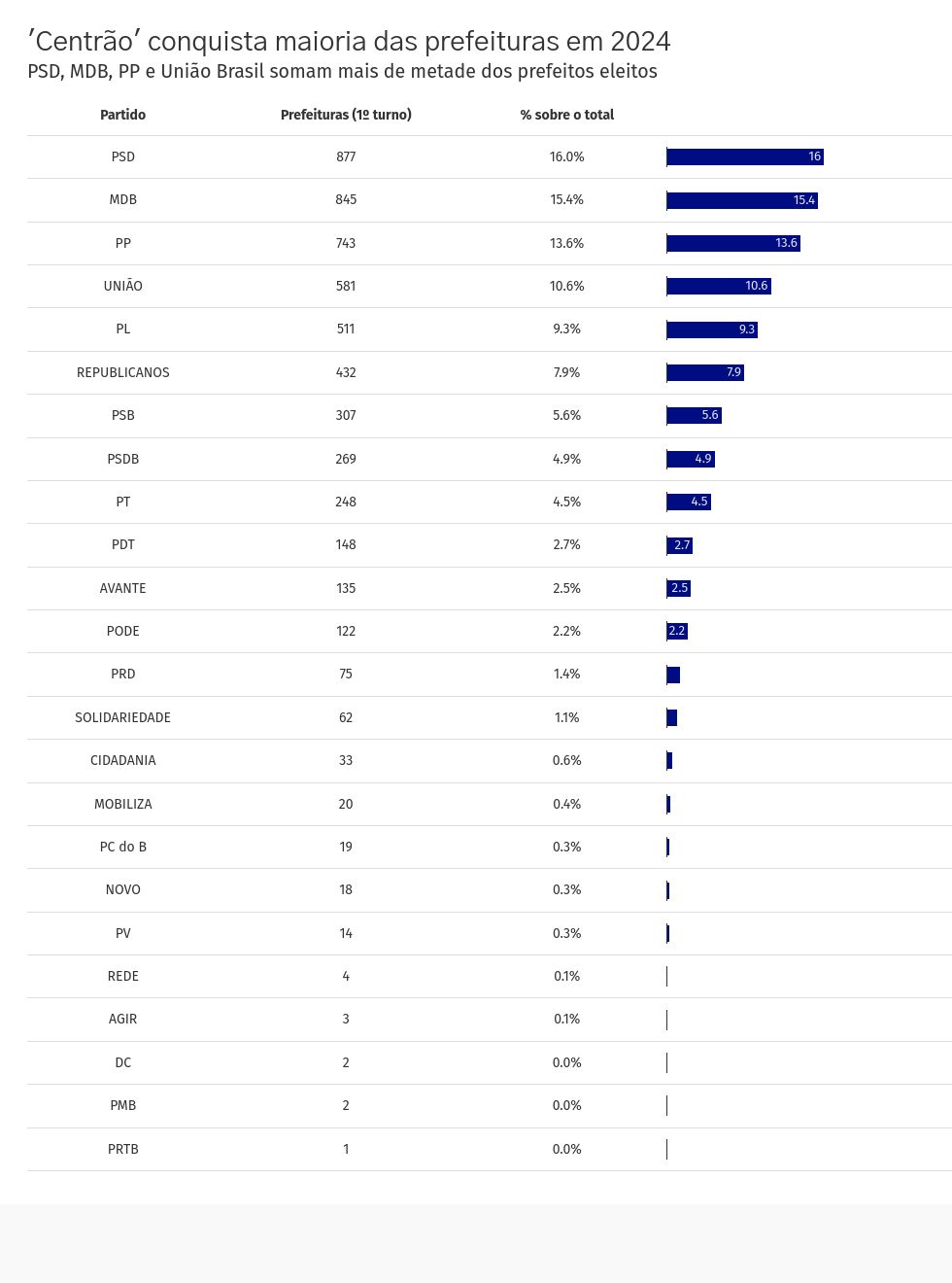 table visualization