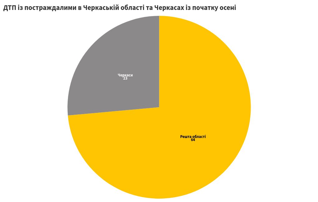 chart visualization