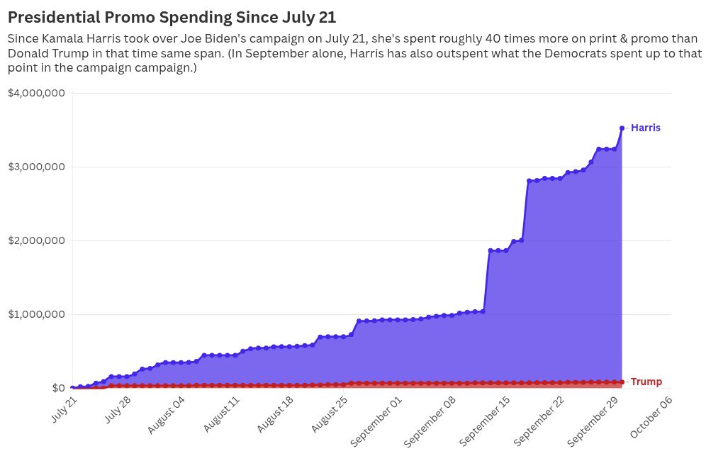 chart visualization