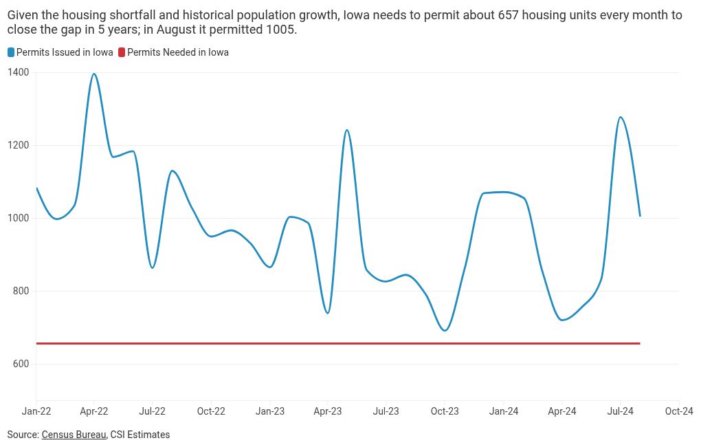 chart visualization