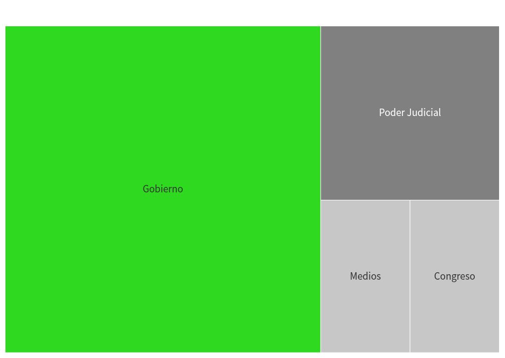 hierarchy visualization