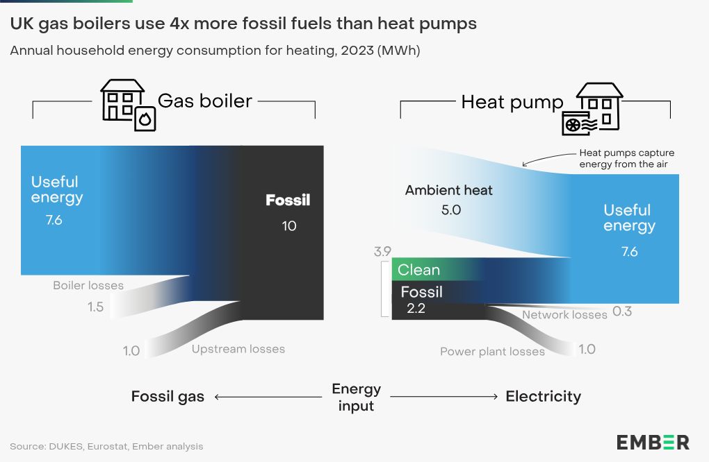 interactive diagram visualization