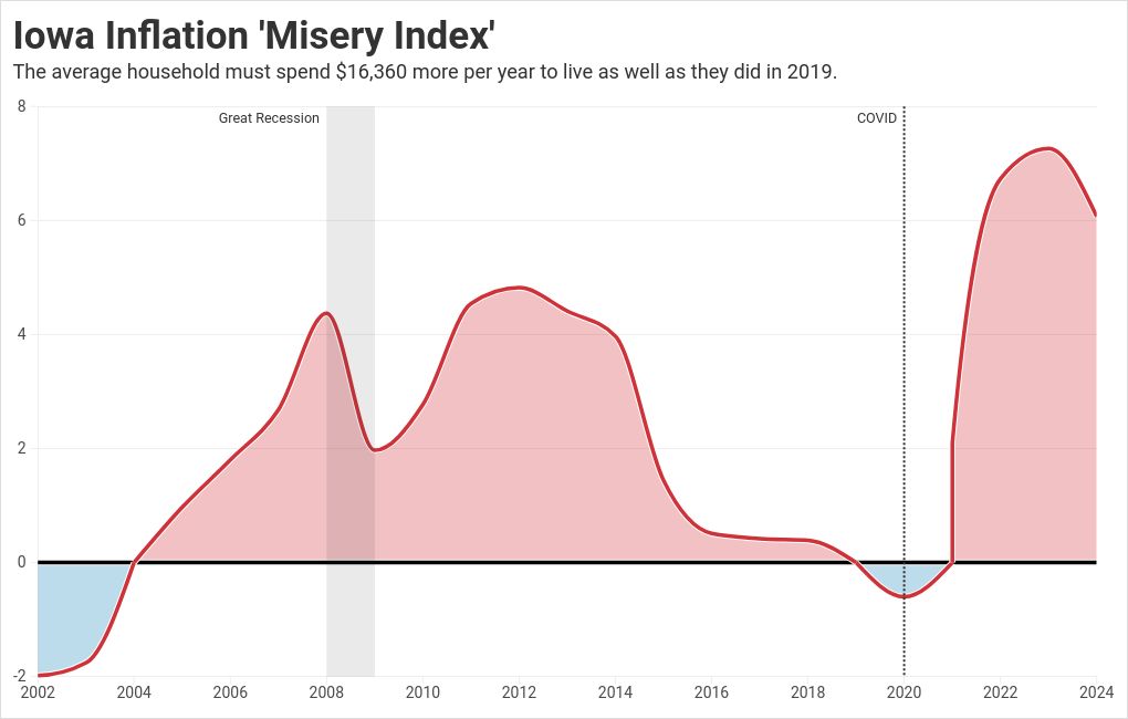 chart visualization