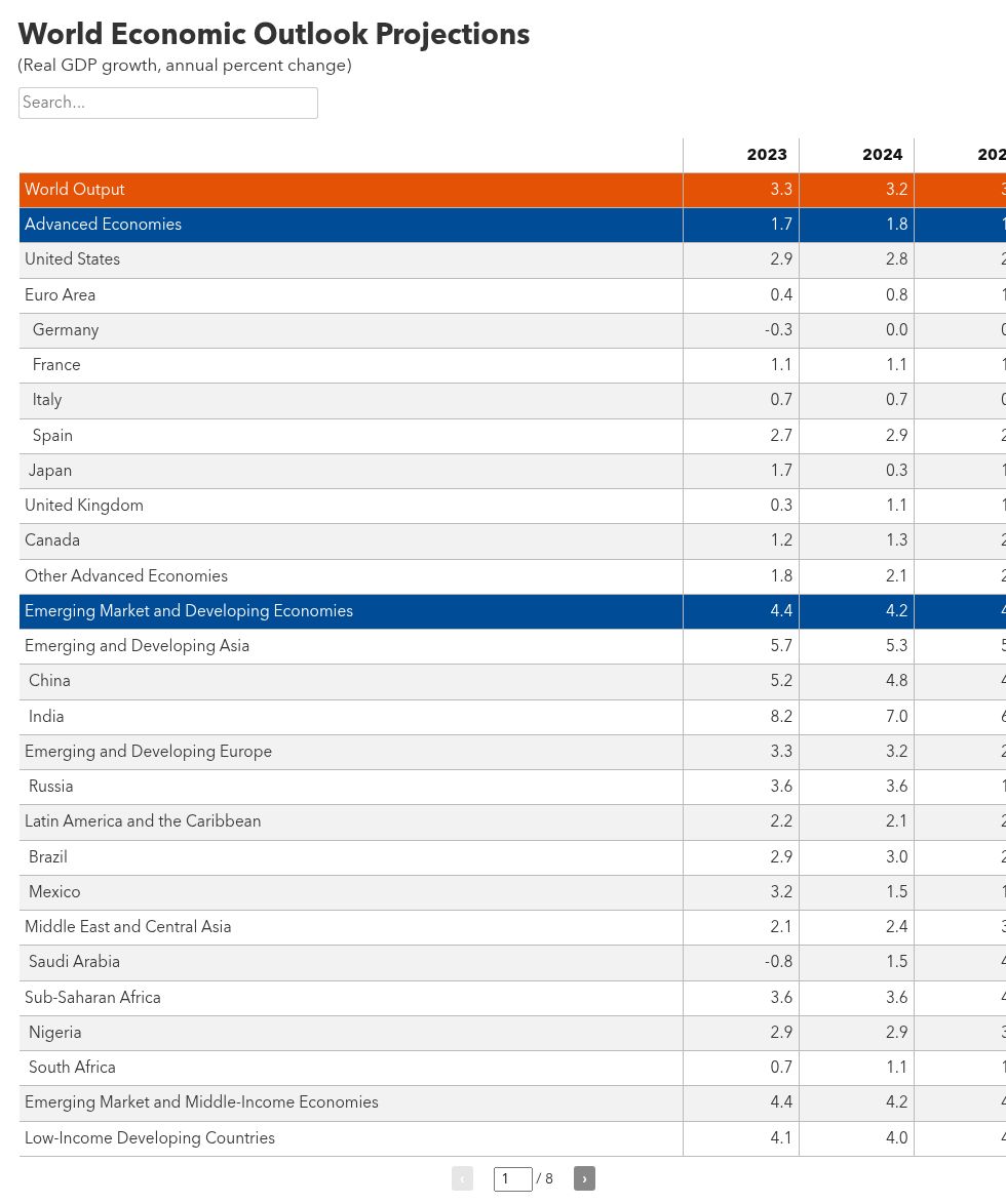 table visualization