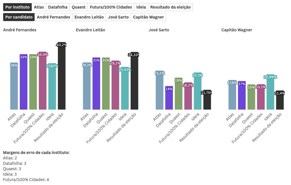 chart visualization