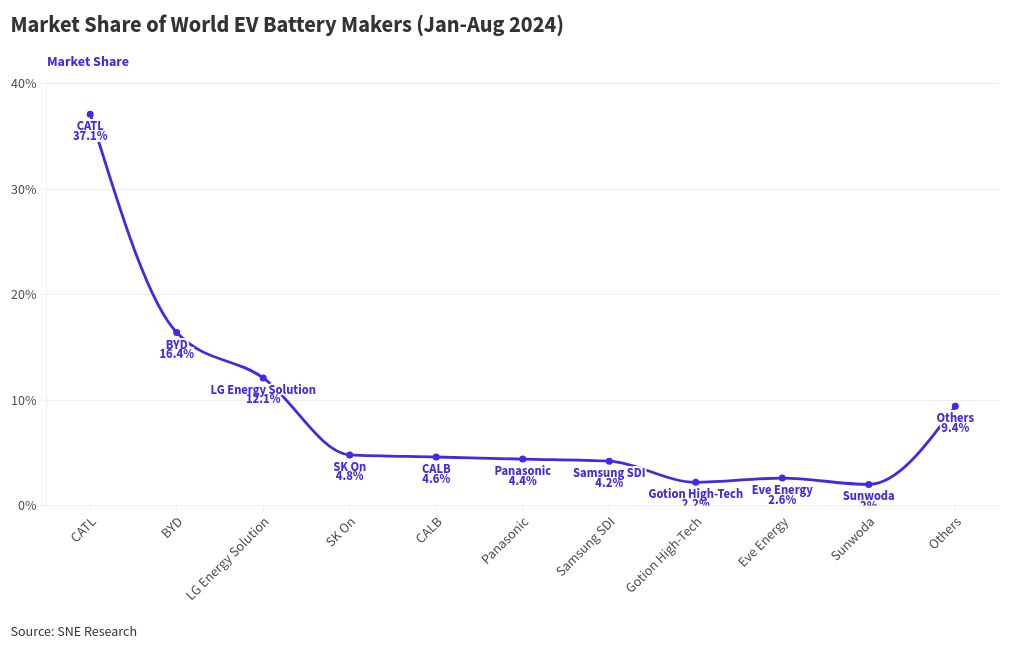 chart visualization