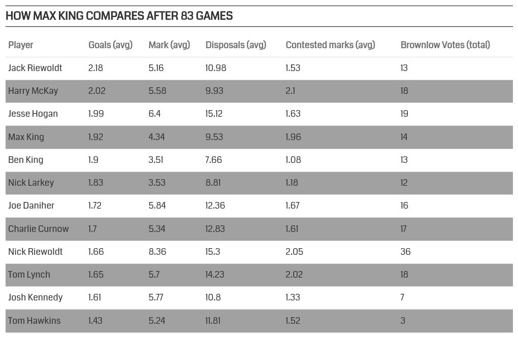 table visualization