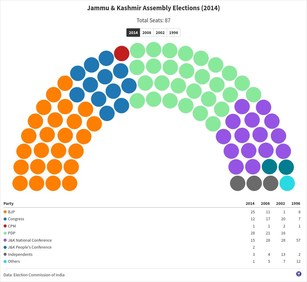 parliament visualization