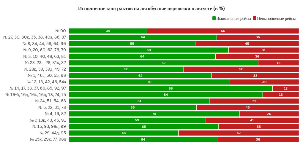 chart visualization