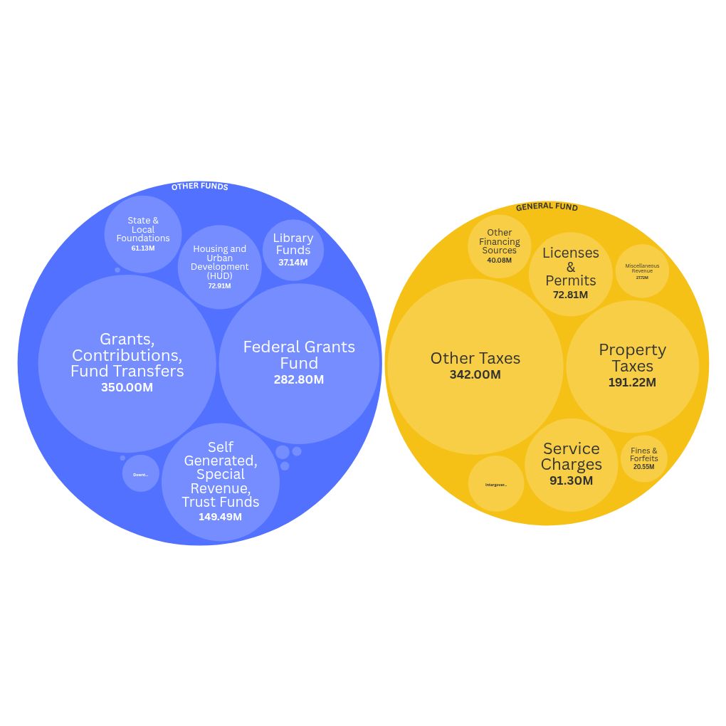 hierarchy visualization